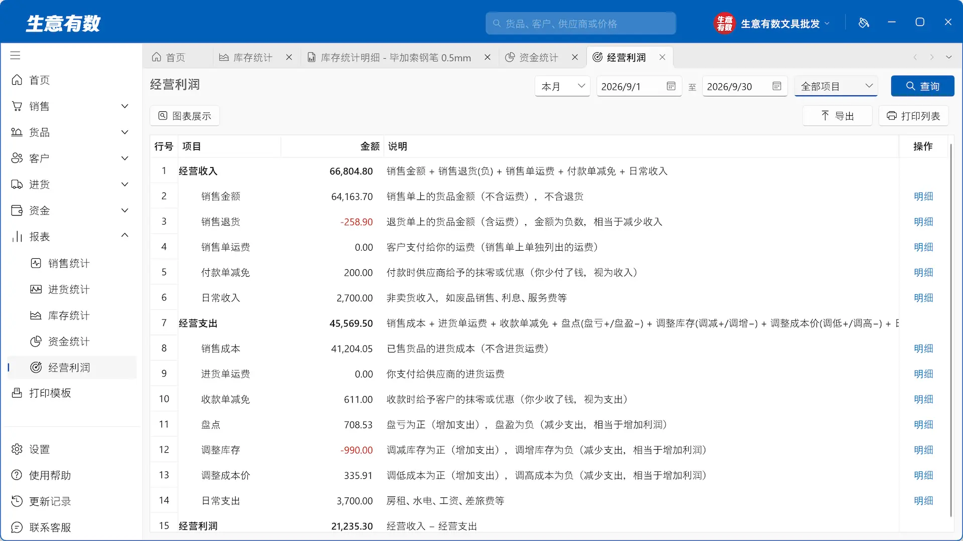 生意有数进销存-经营利润