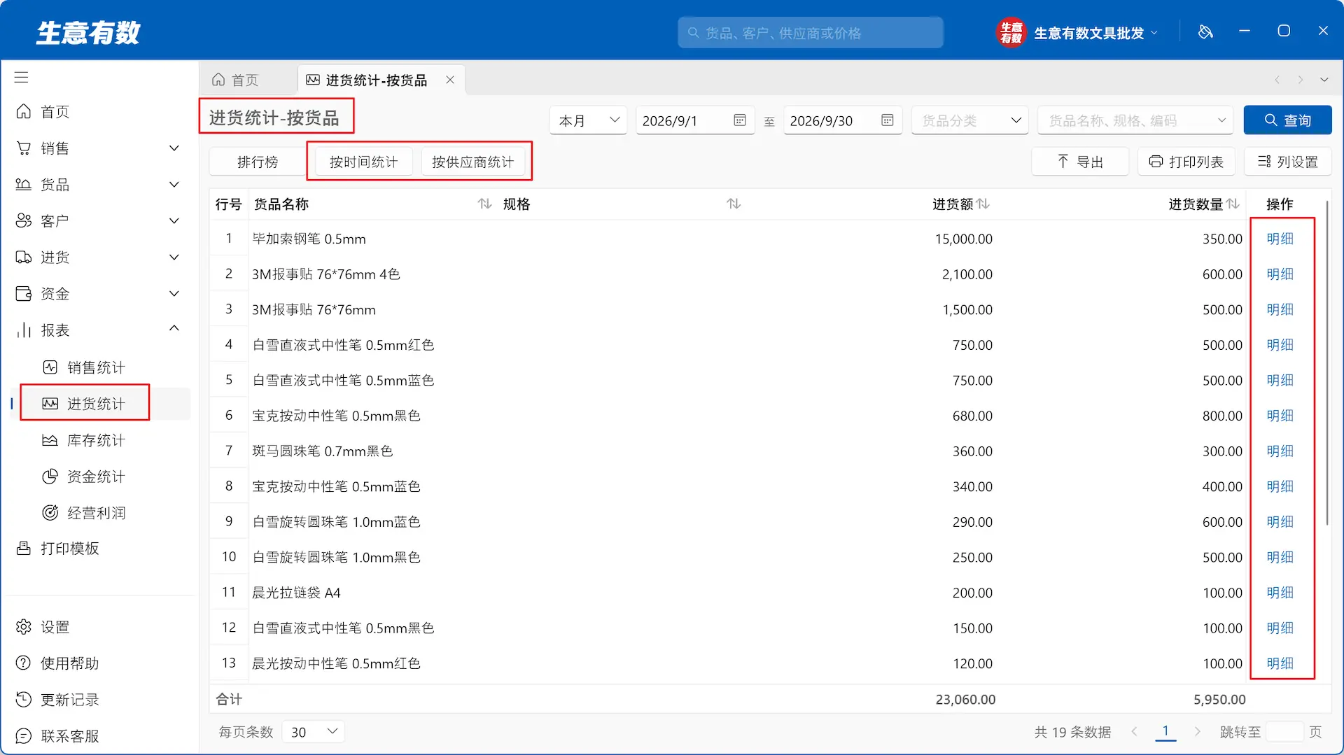 生意有数进销存-进货统计-按货品