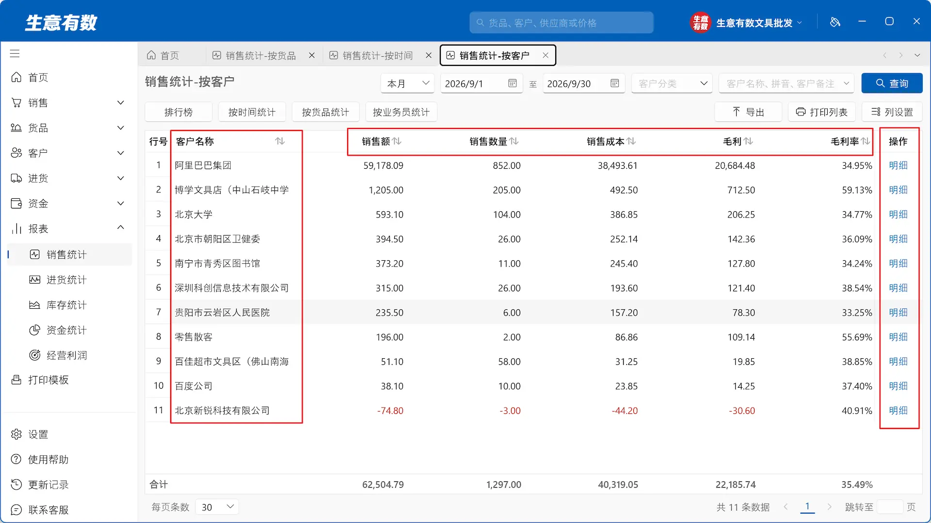 销售统计-生意有数进销存官网 | 免费进销存软件 | 库存管理软件
