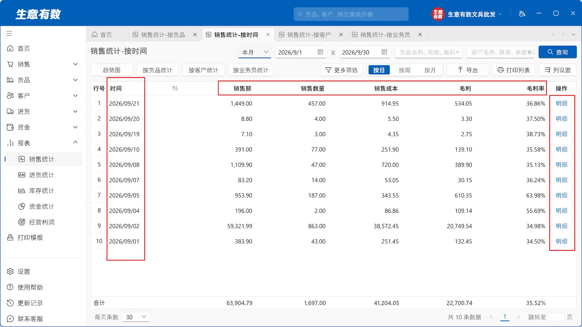 销售统计-生意有数进销存官网 | 免费进销存软件 | 库存管理软件